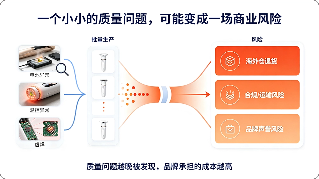美容仪代工厂的质量管控流程应该包含哪些环节?(images 1)
