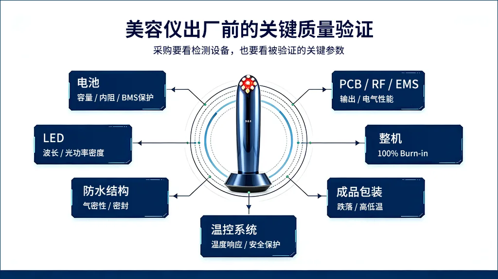 美容仪代工厂的质量管控流程应该包含哪些环节?(images 3)